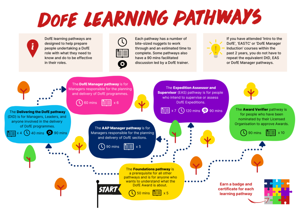 D of E learning pathways.